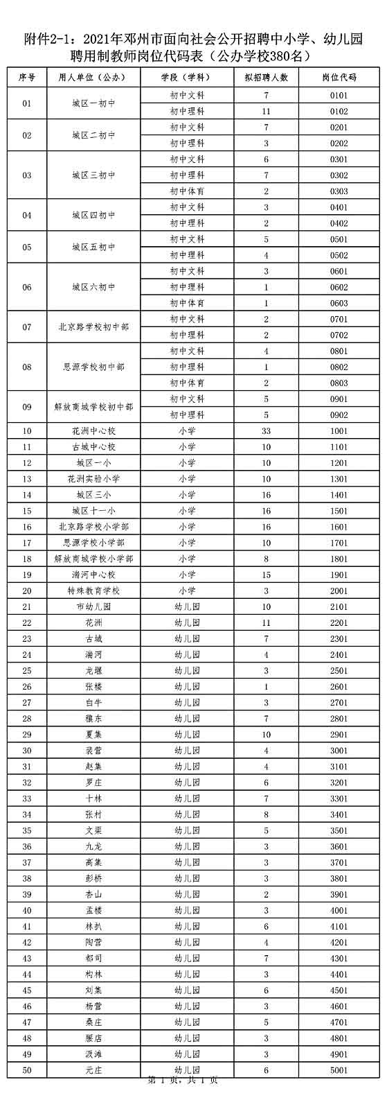 鄧州市公開(kāi)招聘中小學(xué)、幼兒園聘用制教師528名公告