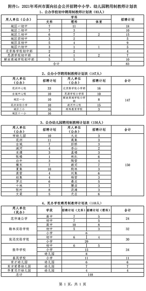 鄧州市公開(kāi)招聘中小學(xué)、幼兒園聘用制教師528名公告